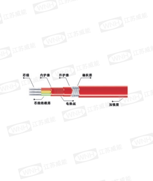 JFB- - /3 type three-phase constant power parallel cable